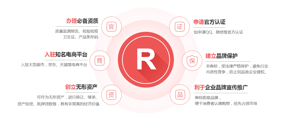 方正商标注册的作用